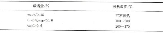 表4 - 2 -11按碳當(dāng)量確定鋼焊前預(yù)熱溫度